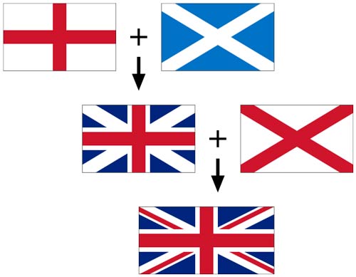 پرچم نشان اتحاد بریتانیا